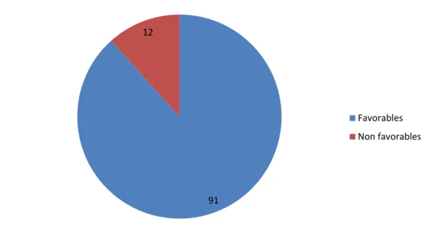 Figure 20. La télémédecine dans le dépistage cutanée 