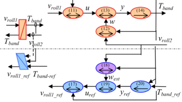 Fig. 11: EMR and COG of the band control  D. Control performances of the double drive system 