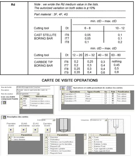 Fig. 10. One tools chart concept example (top) [12] and its under development data base.