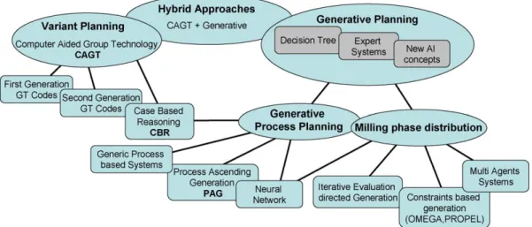 Fig. 1. Milling plans generation concepts [12].