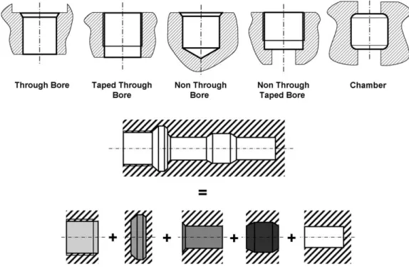 Fig. 2. The five MEGF classes and one boring factoring.