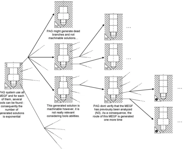 Fig. 7. Example of one intermediate states tree [12] of the PAG.