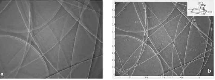 Fig. 3: a) Kossel line pattern for copper b) Same pattern fully indexed