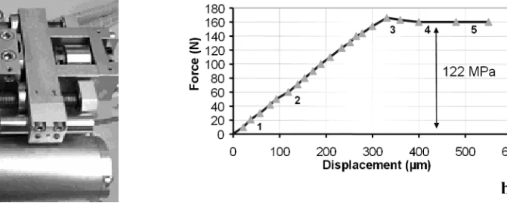 Fig. 6: Kossel line shift observed during loading