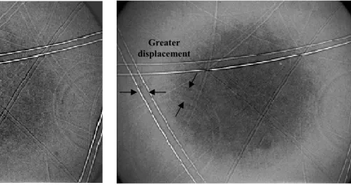 Fig. 9: Shift of the Kossel lines during loading a) Steps 1 and 4 b) Steps 1 and 5 Conclusion