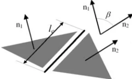 Fig. 10 Edge subdivision cases