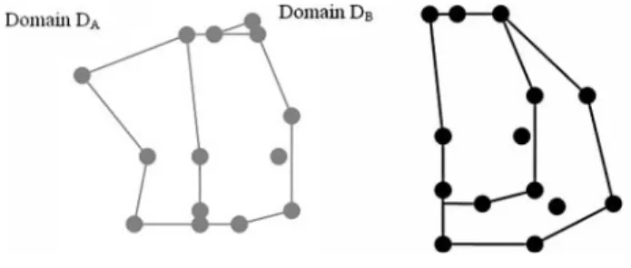 Fig. 13 Insertion of edges and nodes, on the hole’s faces and shaft’s faces, the contacts are not updated