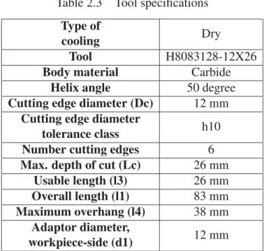 Table 2.3 Tool speciﬁcations Type of