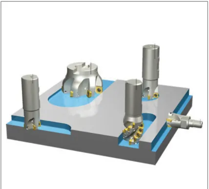 Figure 2.4 Different types of milling (DirectIndustry (2016))