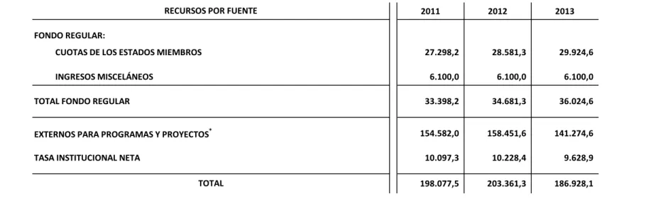 Cuadro No. 1