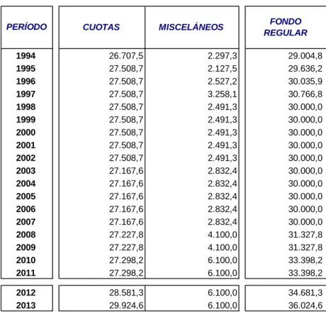Cuadro No. 5