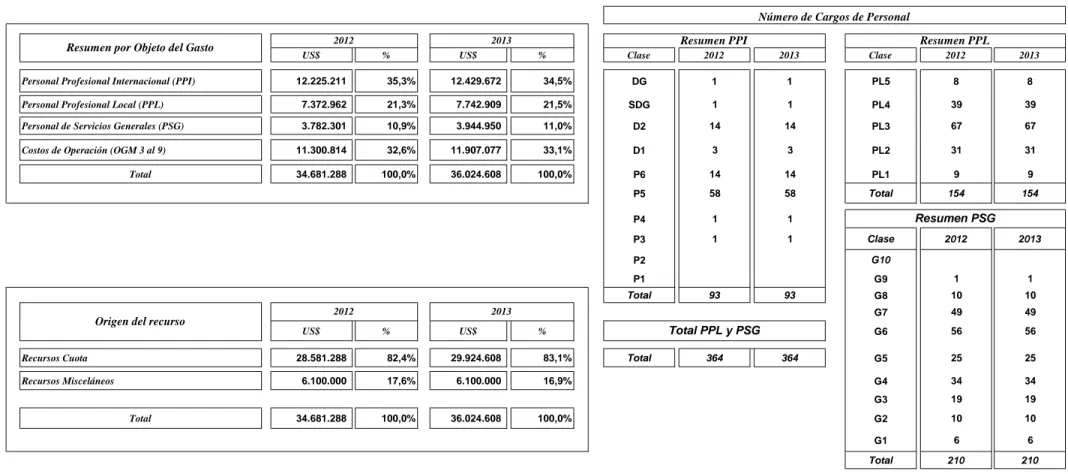 Cuadro No. 7 Programa Presupuesto 2012 - 2013