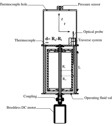 Figure 1: General schematic of the apparatus 