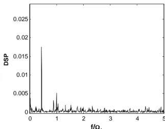 Figure 9: Spectrum of the gas characteristic function obtained  at Ta=780 for cavitating homogeneous flow (n S =15)