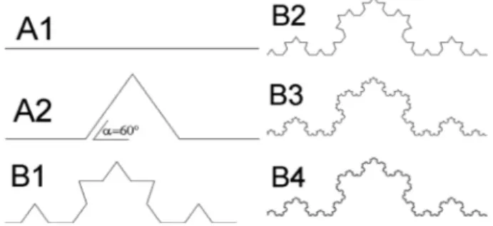 Figure 1 The triadic Von Koch island. (a) the initiator (A1), the generator and its application (A2) and (b) first (B1), second (B2), third (B3) and fourth (B4) iterations.