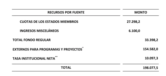 Cuadro No. 1 Programa Presupuesto 2011
