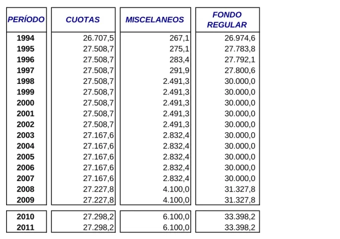 Cuadro No. 3