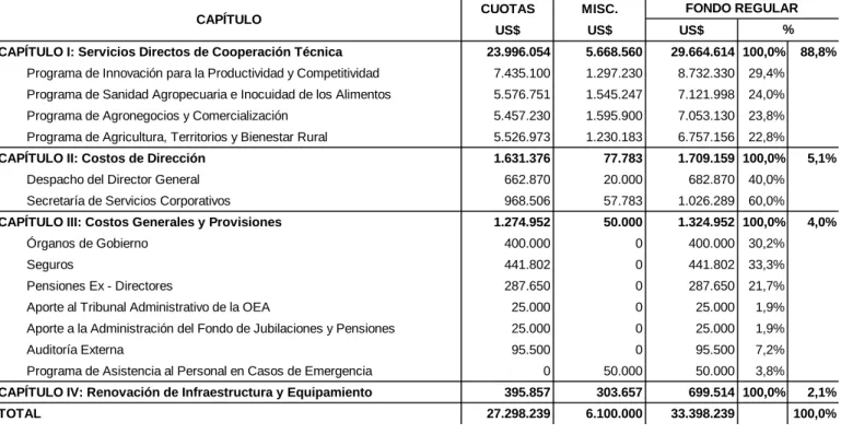 Cuadro No. 5