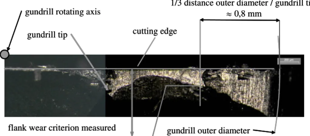 Figure 6 : The same view after 0.5 m drilled  gundrill rotating axis