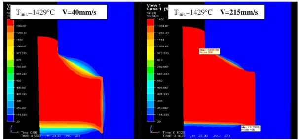 Figure 10 – Influence de la vitesse du coulisseau sur le gradient de température  5 Conclusion 