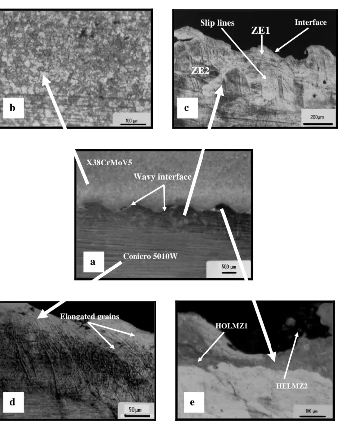 Figure 6 a  e b c d X38CrMoV5 Conicro 5010W HOLMZ1  HELMZ2 Slip lines Elongated grains  Interface Wavy interface ZE1 ZE2 