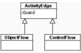 Fig. 8. Activity Edges