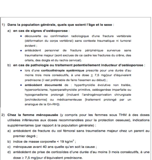 Figure 5 : Indications de l’ostéodensitométrie dans le diagnostic d’ostéoporose selon les recommandations  de  la HAS de 2006  disponible en ligne sur : 