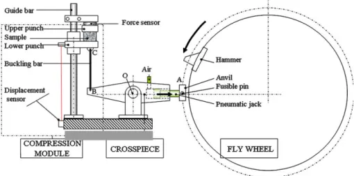 Fig. 4. Scheme of the compression module on ﬂywheel.