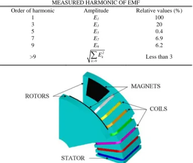 TABLE II 