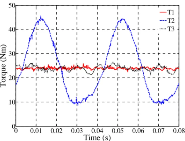 Fig. 6. Currents of M1, M2 and M3 machines when phase B is open- open-circuited with the new current references