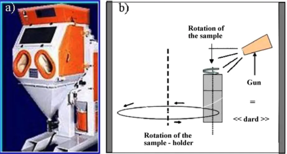 Fig. 2. (A) Sand-blasting machine VAPOR BLAST-ELVE HEC 221 from IonBond; (B) automatic sand-blasting method.