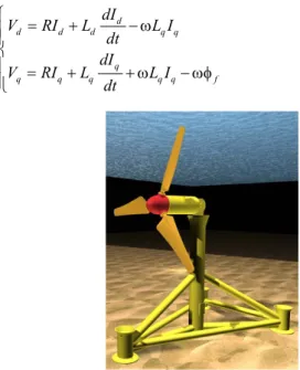 Fig. 3. Horizontal axis tidal turbine. 