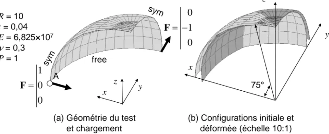Figure 3 – Description du test de l’hémisphère pincé et exemple de maillage mixte. 