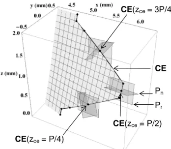 Fig. 5 Cutting edge (CE) with reference planes (P r ) and normal planes (P n ) - case A: 
