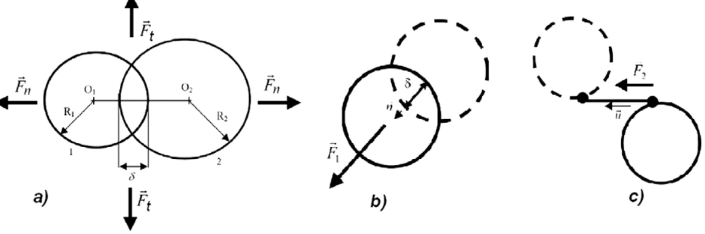 FIGURE 1. Contact and solid joint force calculation. 