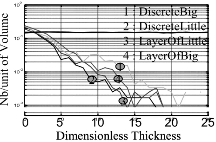 FIGURE 3. Number of broken joint through the thickness. 