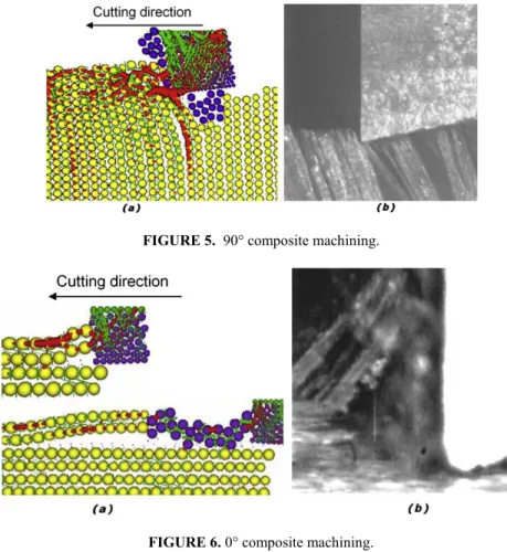 FIGURE 6. 0° composite machining. 