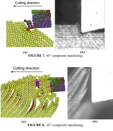 FIGURE 8. -45° composite machining. 
