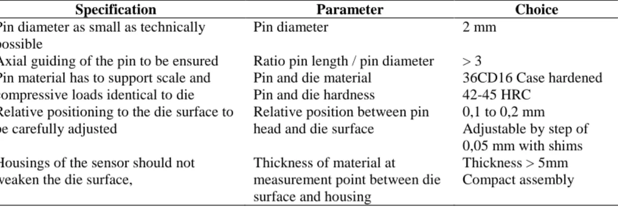 TABLE 2. Design parameters of the pin sensor system
