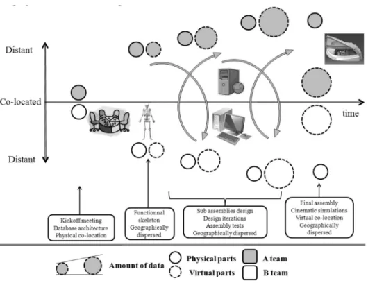 Fig. 2. Synopsis of the project methodology.