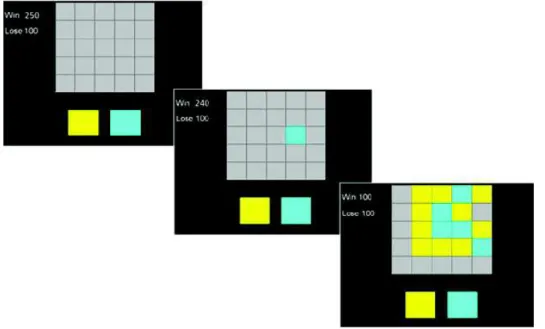 Figure 18 : L'Information Sampling Task (Crockett et al., 2012) 