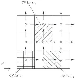 Fig. 1. Arrangements of variables in a staggered grid.