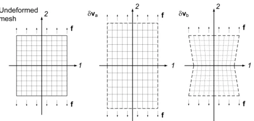 Fig. 12 Schematic view of the adopted virtual fields δv a and δv b illustrated as deformation of a regular mesh