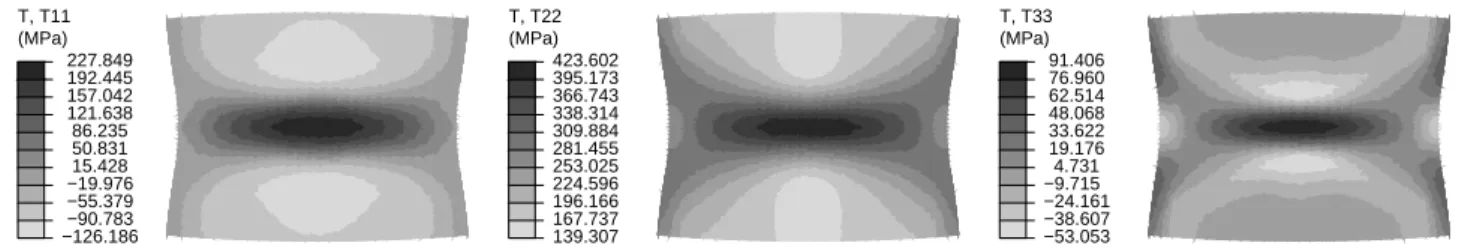 Fig. 6 Components of the stress tensor in the three directions at the mid plane of the specimen at t=1.00