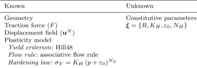 Table 2 Known and unknown parameters in the inverse problem.
