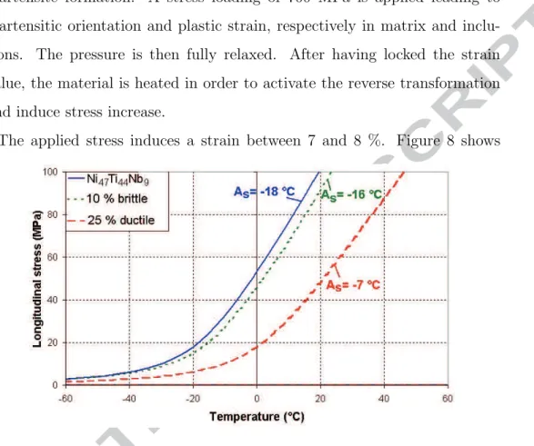 Figure 8: Stress-Temperature diagram for three NiTiNb alloys after the same predefor- predefor-mation