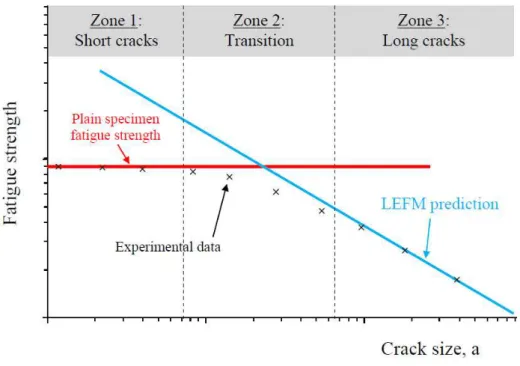 Fig. 1: Schematic representation of the Kitagawa-Takahashi diagram