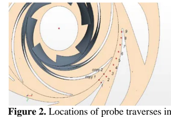 Figure 1. View of the directional probe  Figure 2. Locations of probe traverses in  the vaneless gap 