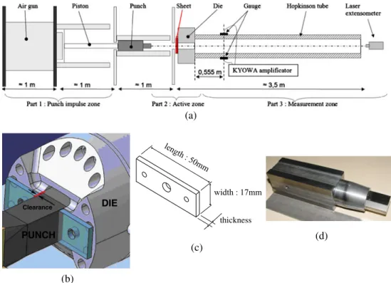 Fig. 1 Scheme of the experimental device (a) general view, (b) enlargement on the active zone, (c) specimen, (d) geometry of the punch