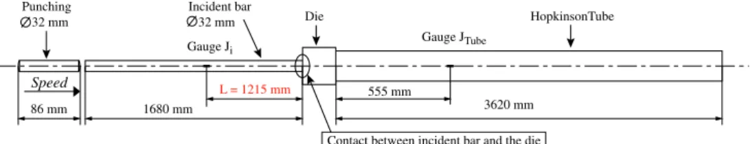 Fig. 4 Diagram of the experimental calibration device